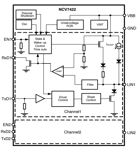 Block Diagram - onsemi NCV7422 Dual LIN Transceiver